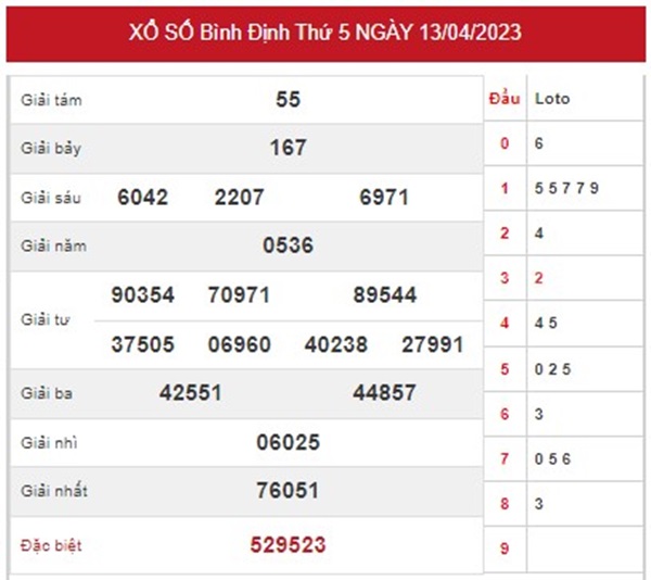 Dự đoán XSBDI 20/4/2023 soi cầu VIP đài Bình Định