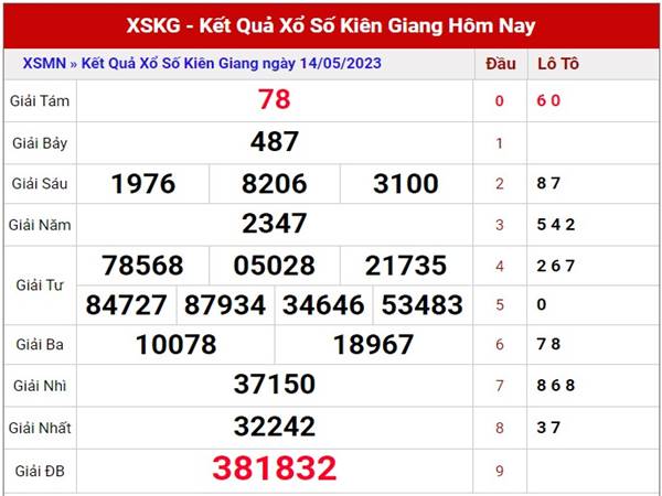 Dự đoán KQXS Kiên Giang ngày 18/12/2022 Chủ Nhật
